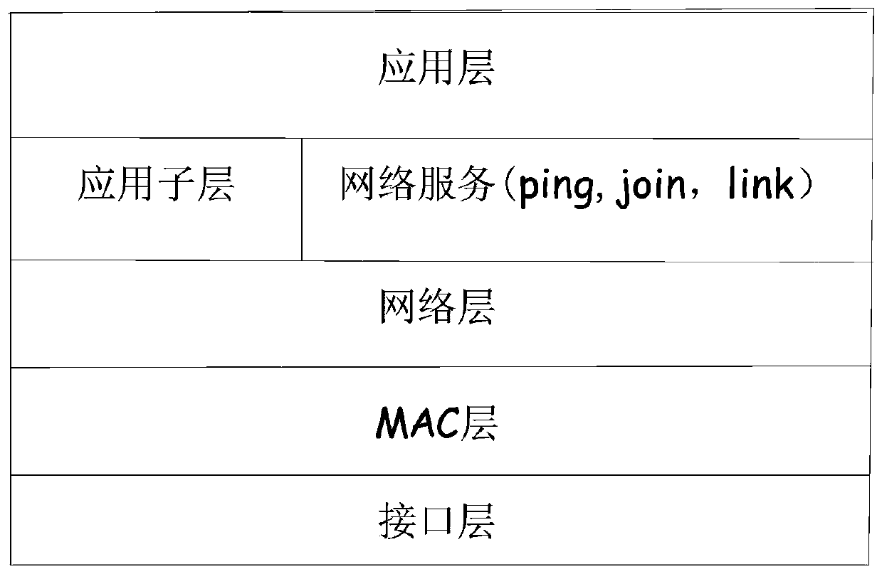 Internet-of-meters construction method with low-energy-consumption and multi-rate meter terminals