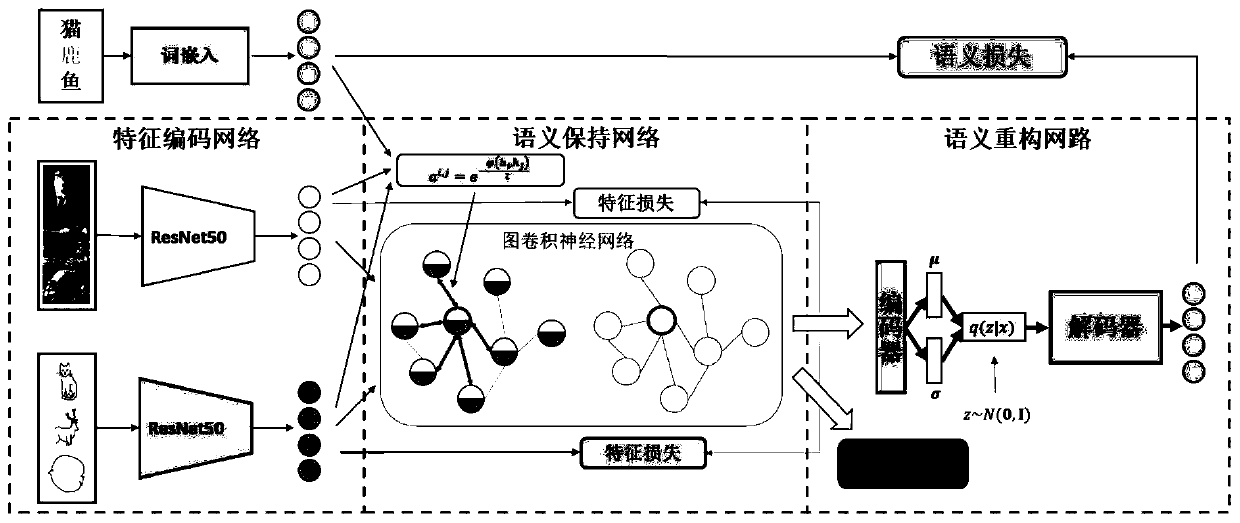 Zero-sample sketch image retrieval method and system based on graph convolutional neural network