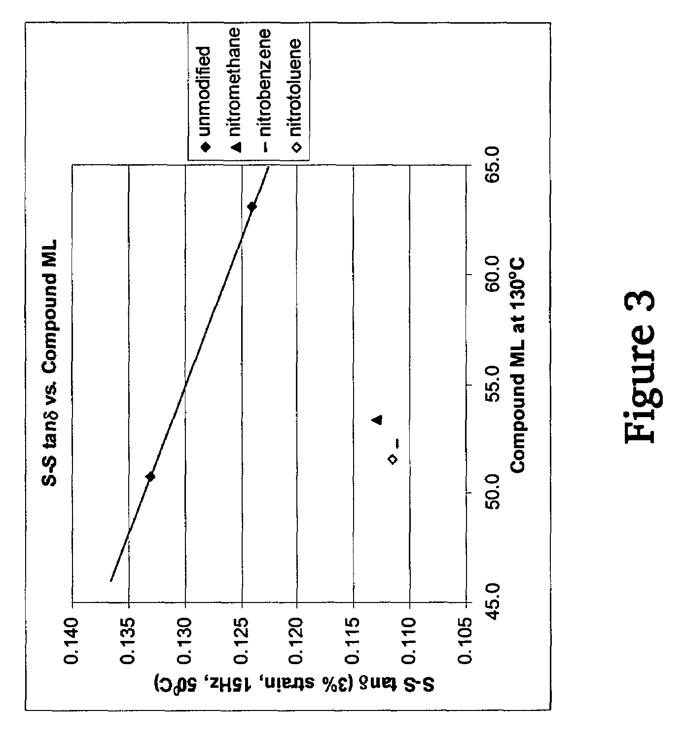 Polymers functionalized with nitro compounds