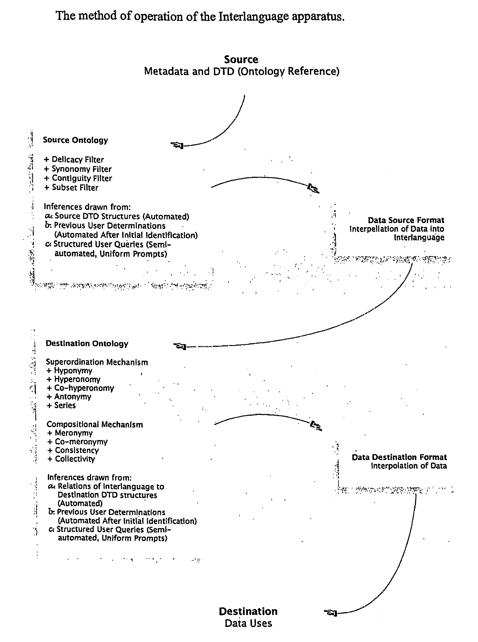 Method and apparatus for the creation, location and formatting of digital content