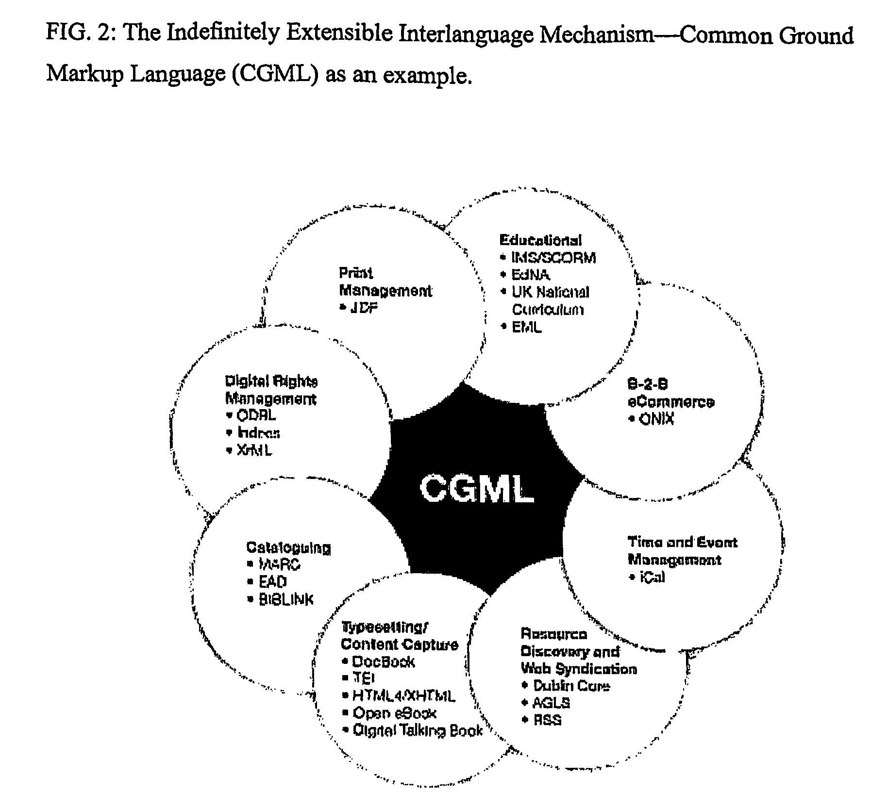 Method and apparatus for the creation, location and formatting of digital content