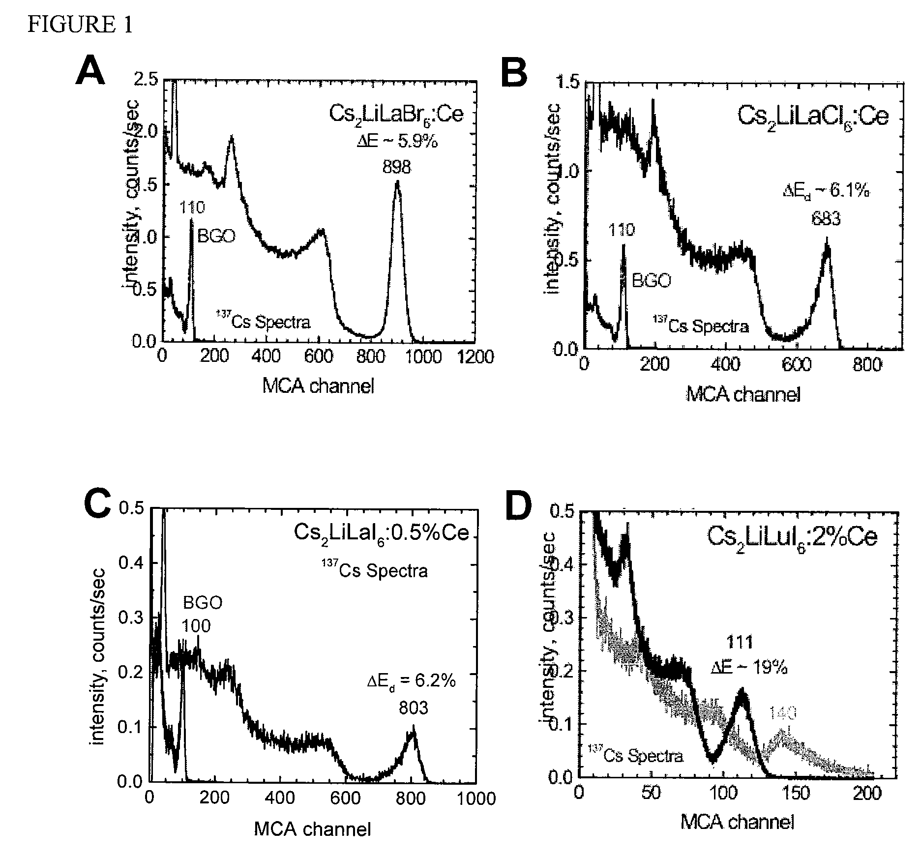 Cesium and lithium-containing quaternary compound scintillators