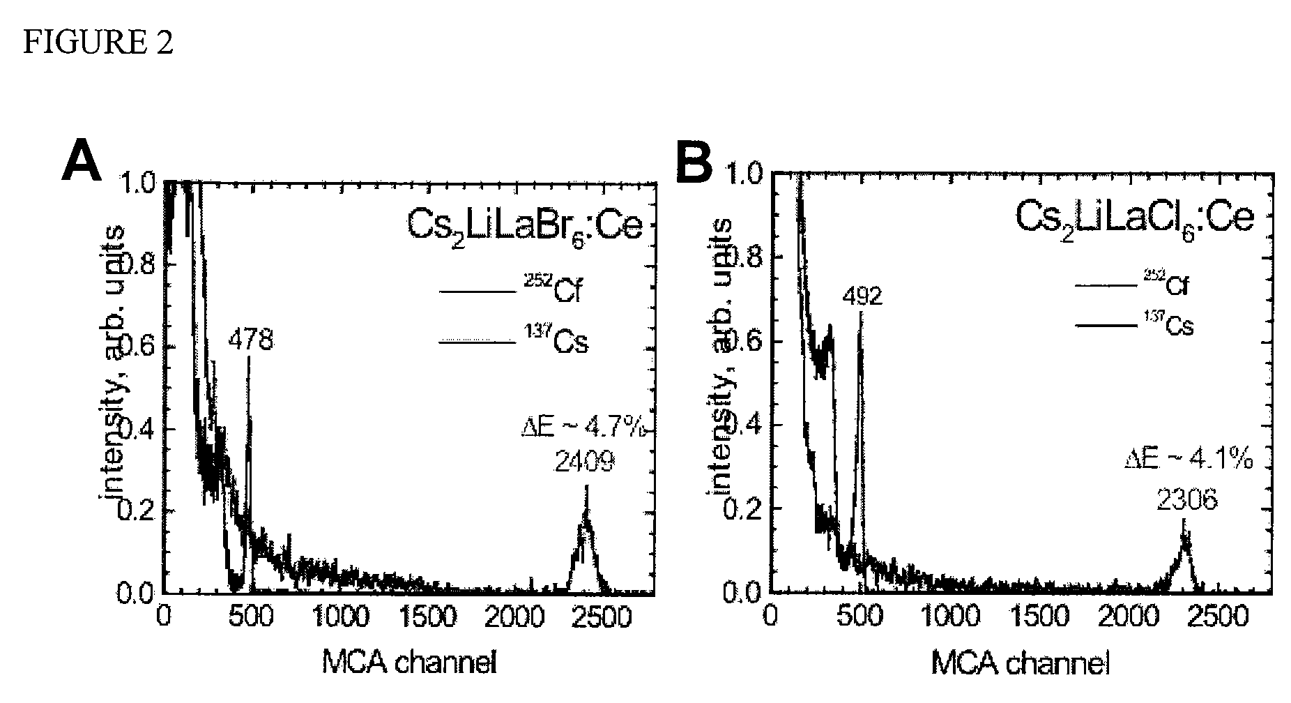 Cesium and lithium-containing quaternary compound scintillators