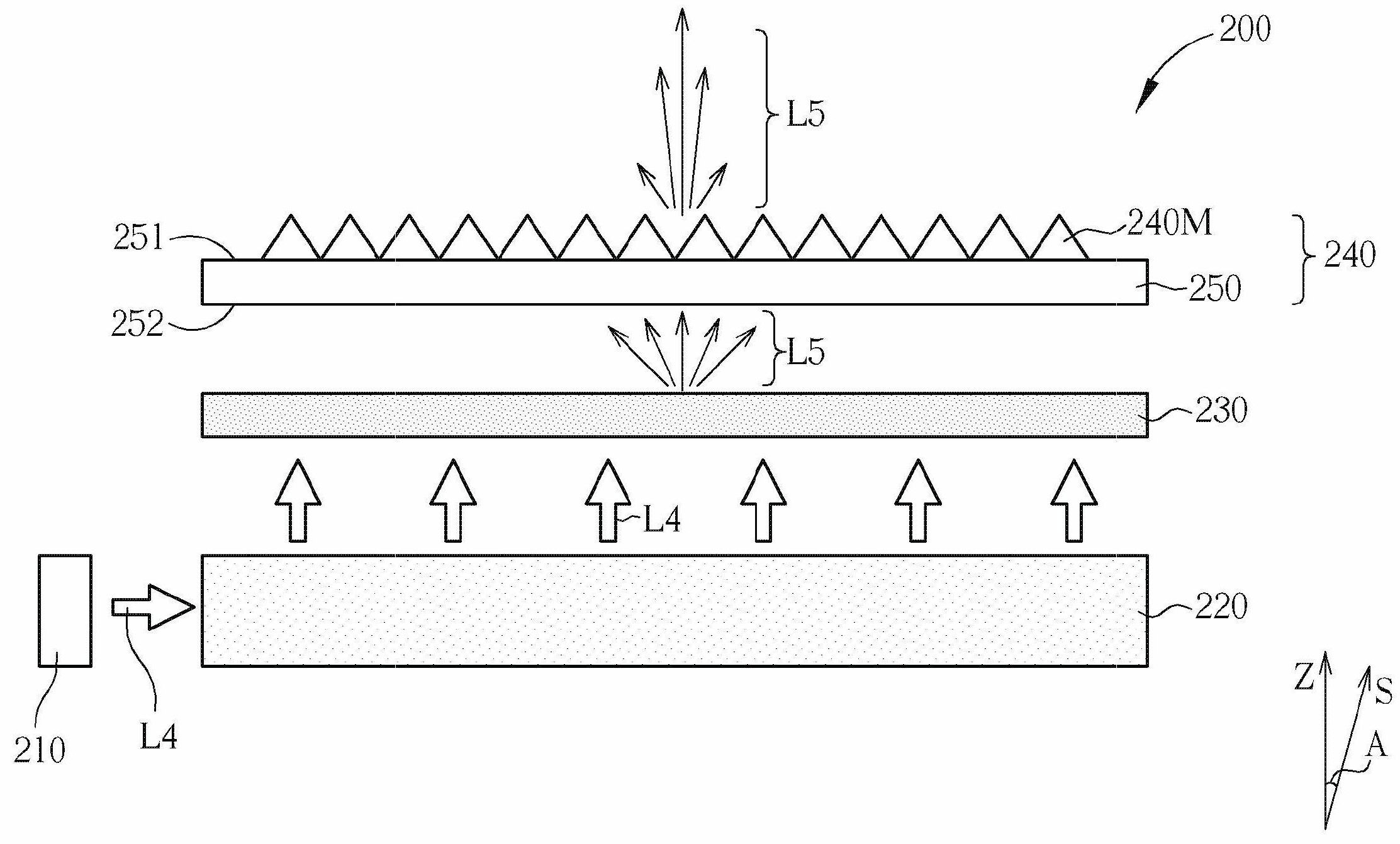 Backlight module