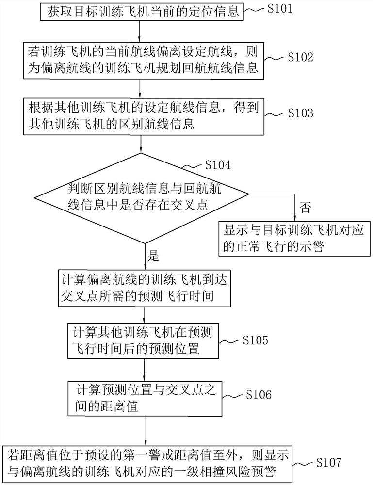 Intelligent command method, system and equipment for training machine and storage medium