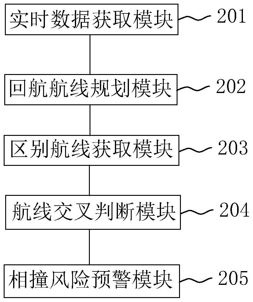 Intelligent command method, system and equipment for training machine and storage medium