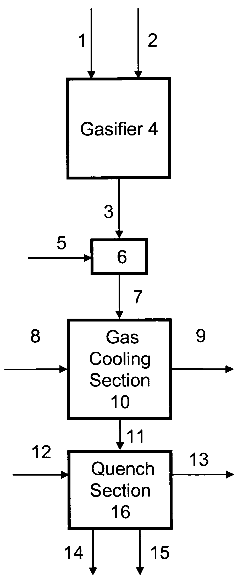 Process for humidifying synthesis gas