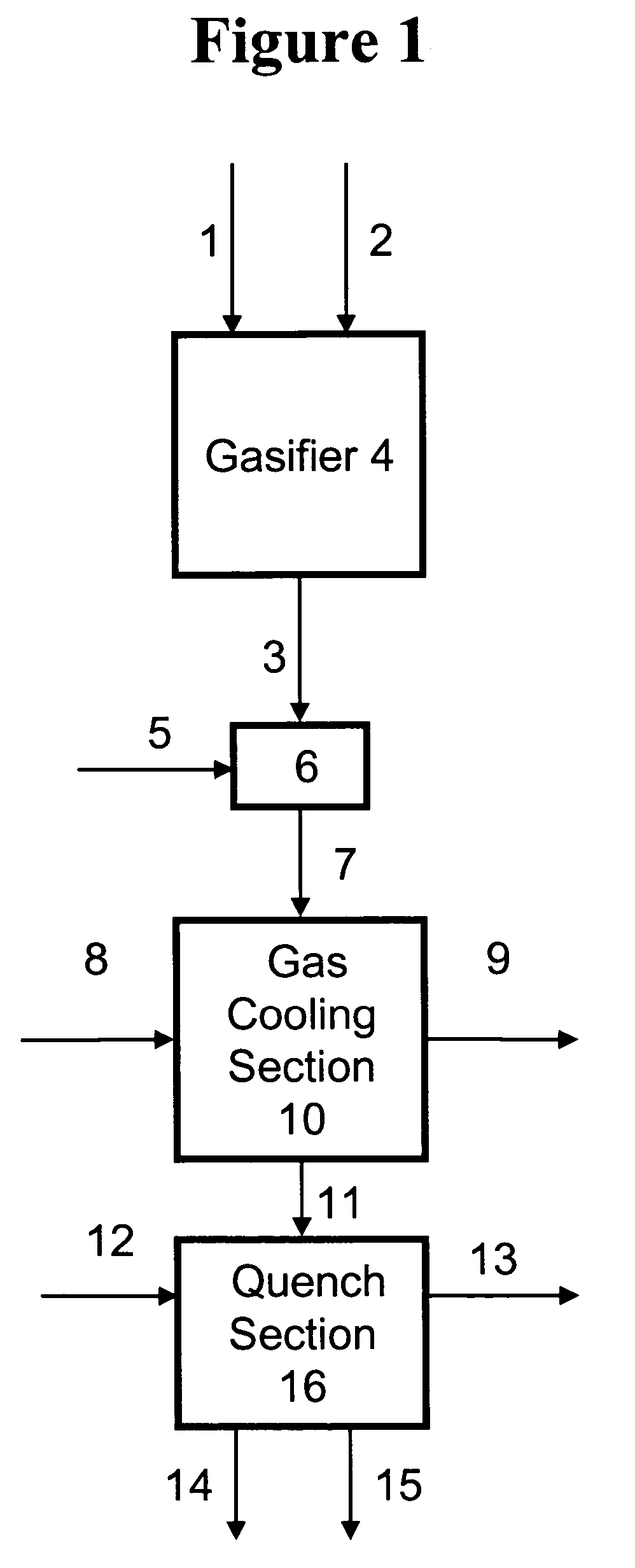 Process for humidifying synthesis gas