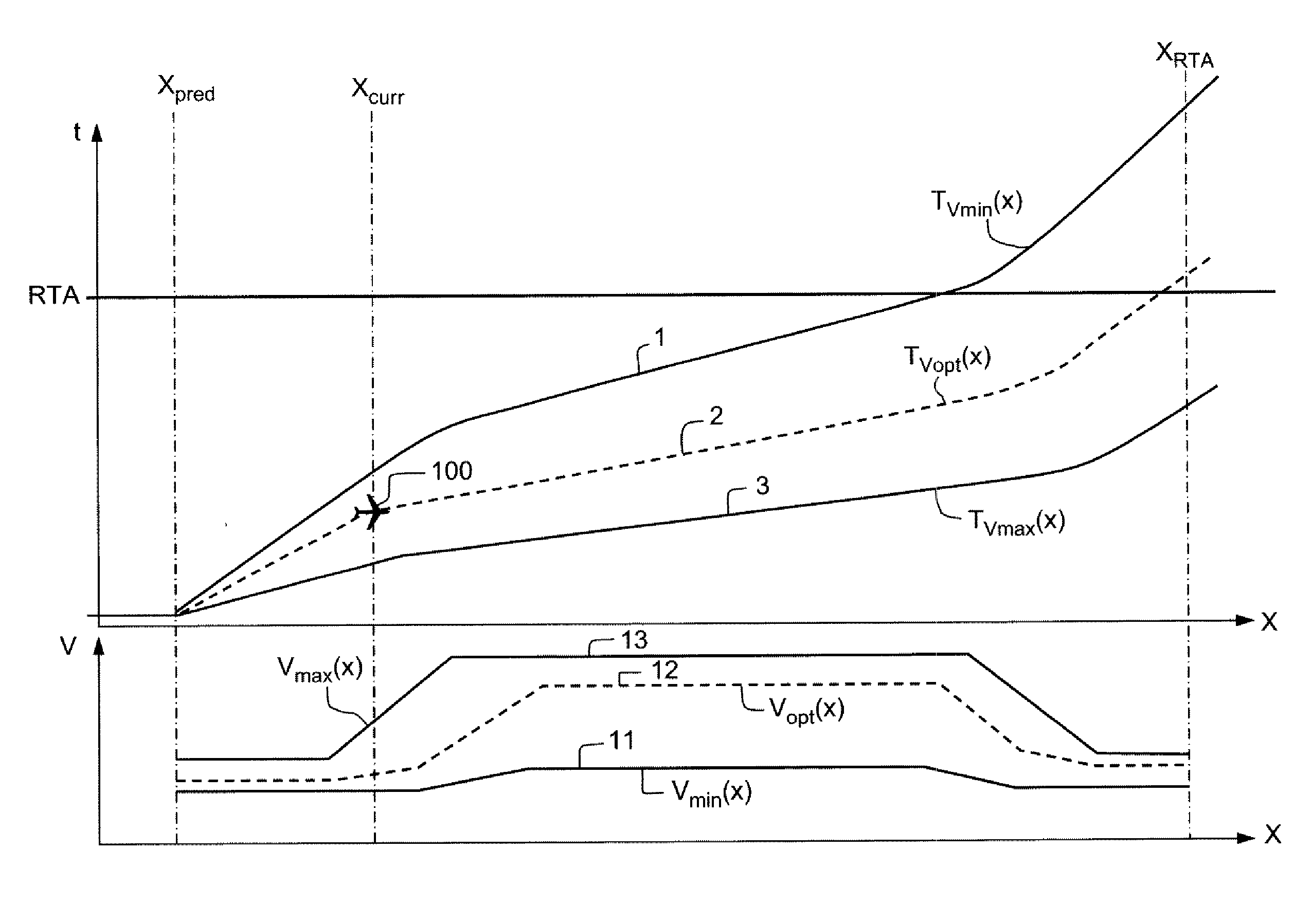 Method for Continuously and Adaptively Generating a Speed Setpoint for an Aircraft to Observe an RTA