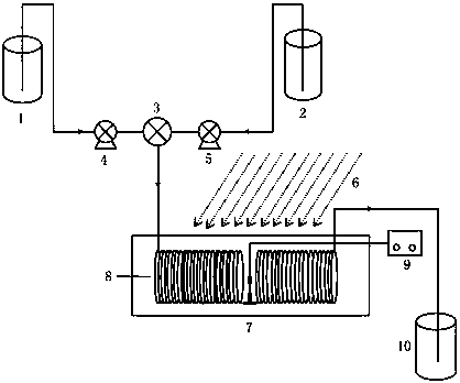 Method for tubular reaction preparation of substituted benzylically brominated methyl biphenyl and reaction device of method