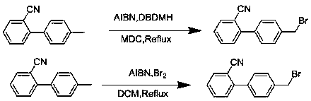 Method for tubular reaction preparation of substituted benzylically brominated methyl biphenyl and reaction device of method