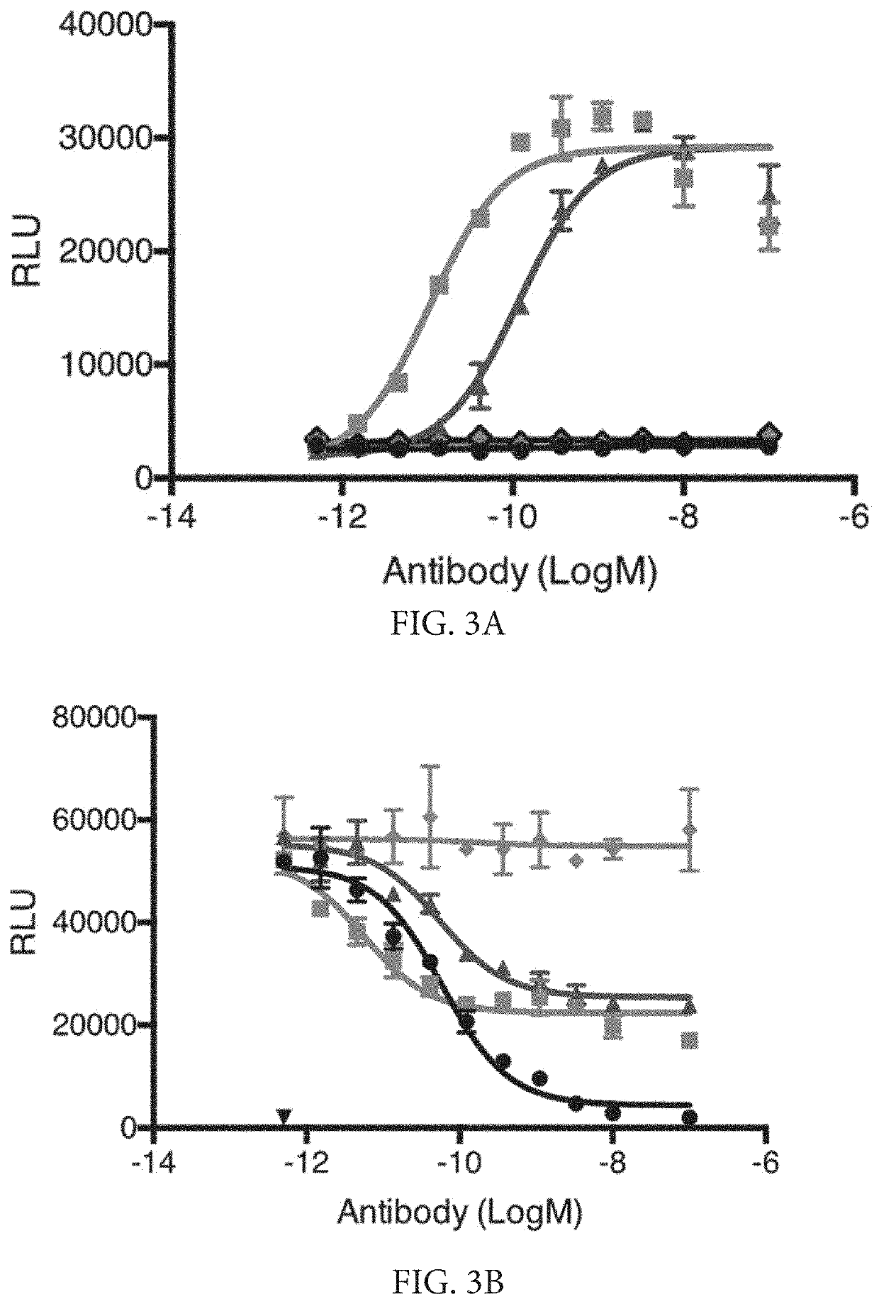 Methods of treating ocular cancer using Anti-met antibodies and bispecific antigen binding molecules that bind met