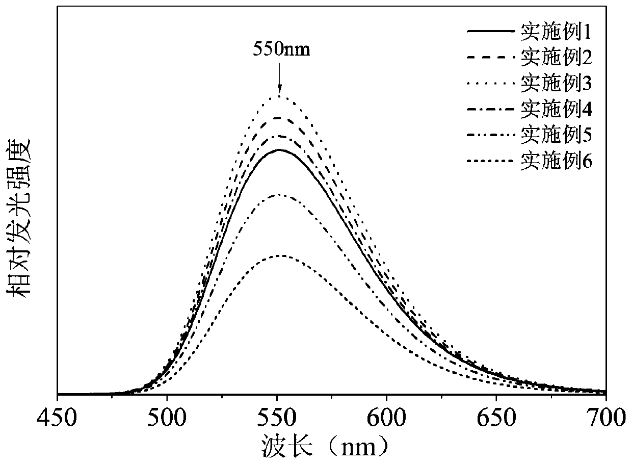 A kind of yellow-green electroluminescence ceramic material and preparation method thereof