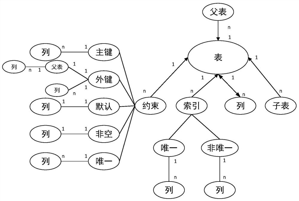 Database object migration method and system