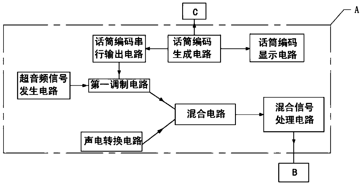 Sound system with code display and verification