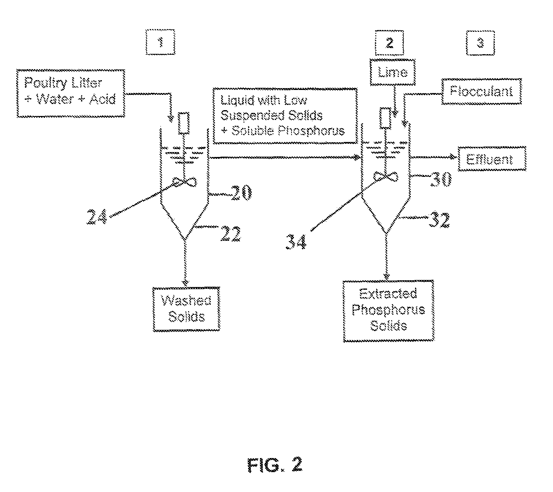 Process for removing and recovering phosphorus from animal waste