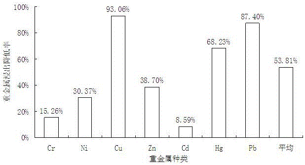 Method for lowering leaching toxicity of waste incineration fly ash through bacillus firmus