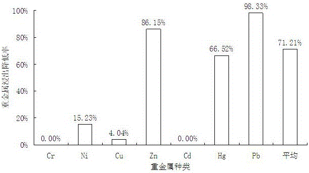 Method for lowering leaching toxicity of waste incineration fly ash through bacillus firmus