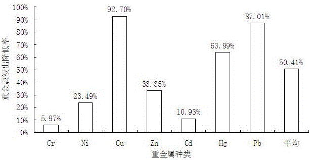 Method for lowering leaching toxicity of waste incineration fly ash through bacillus firmus