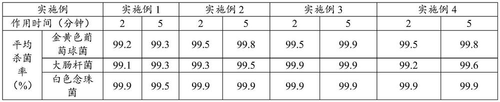 Environment-friendly rapid bactericide