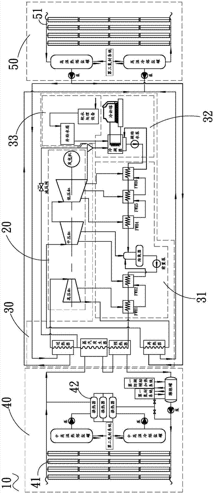 Trough solar heat transfer oil and molten salt mixed thermal power generation system