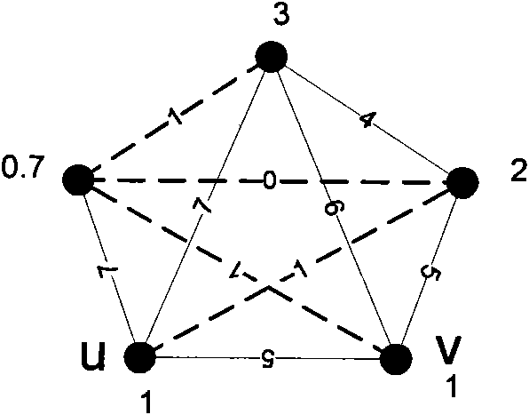 Community similarity calculation method and social network cooperation mode discovery method