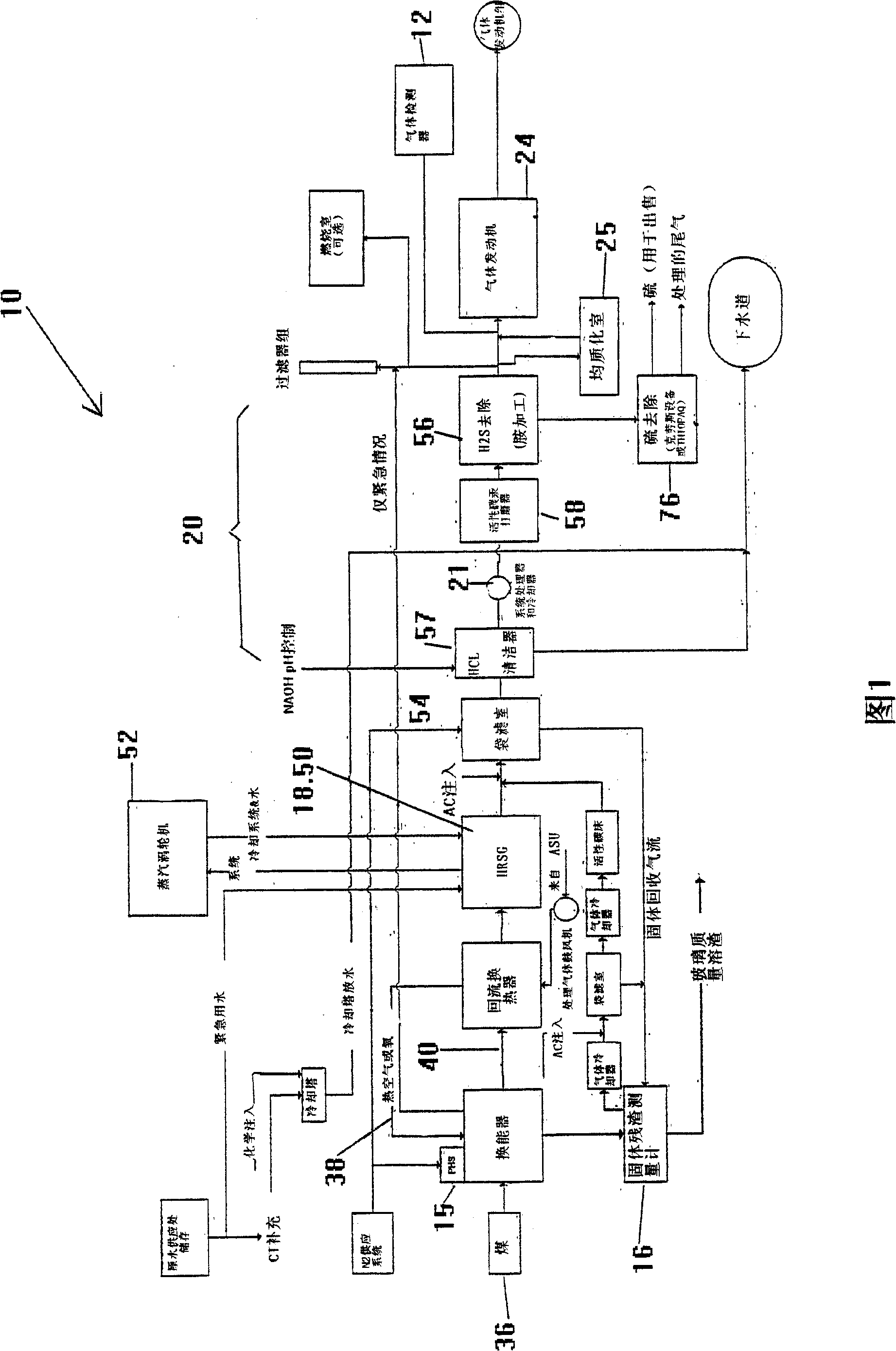 System for the conversion of coal to a gas of specified composition