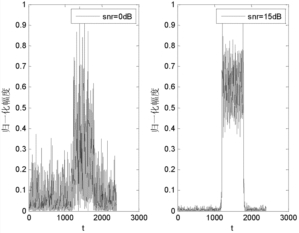 Linear frequency modulation (FM) signal parameter estimation method based on small-wave-packet denoising and power spectral entropy