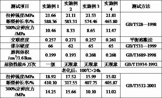 Sulfur pre-dispersing mother rubber particle and preparation method thereof