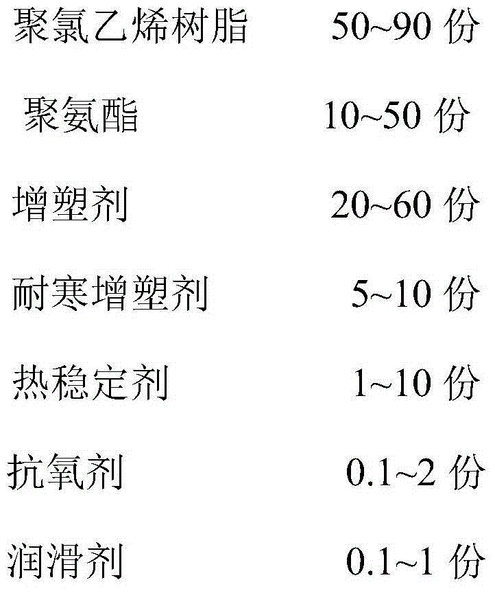 Polyvinyl chloride / polyurethane elastomer medical material and preparation method thereof