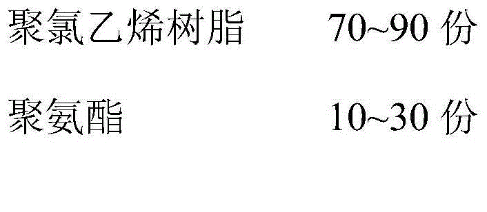 Polyvinyl chloride / polyurethane elastomer medical material and preparation method thereof