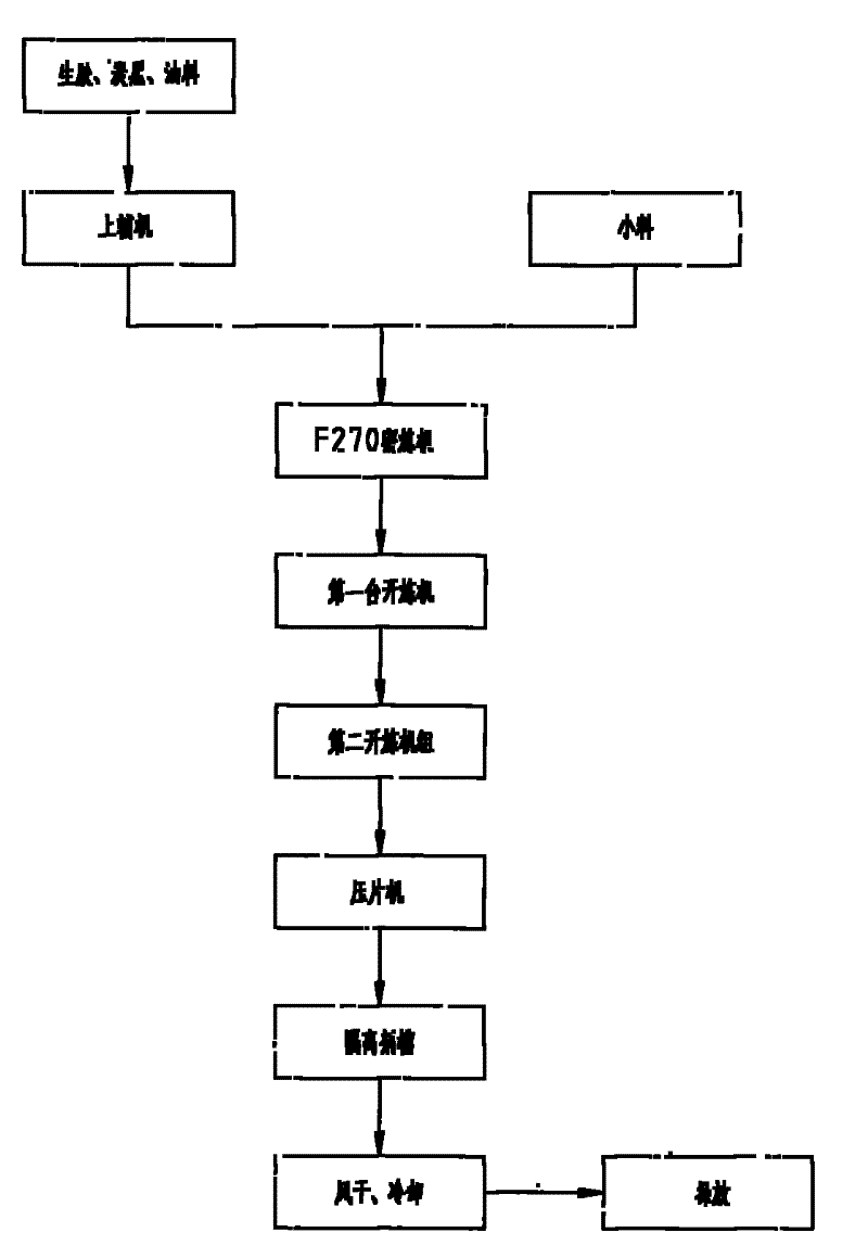 One-step rubber mixing process for tires using trans isoprene rubber tpi