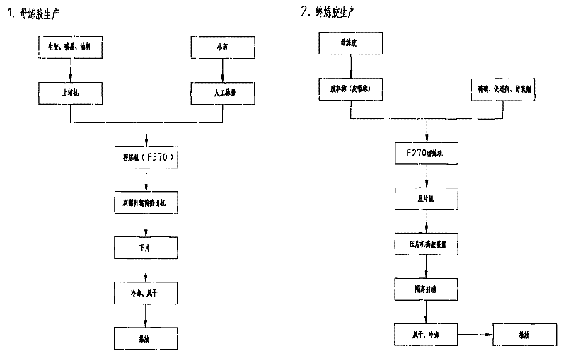 One-step rubber mixing process for tires using trans isoprene rubber tpi