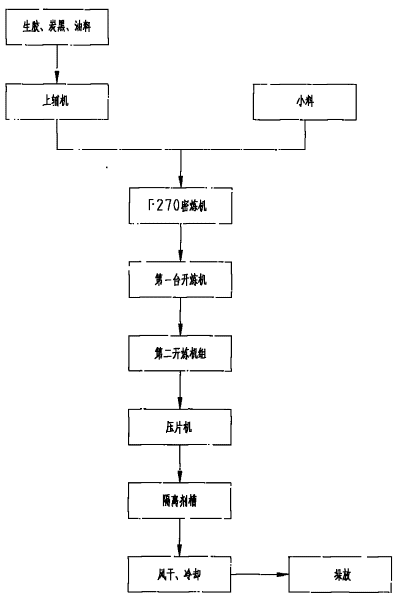 One-step rubber mixing process for tires using trans isoprene rubber tpi