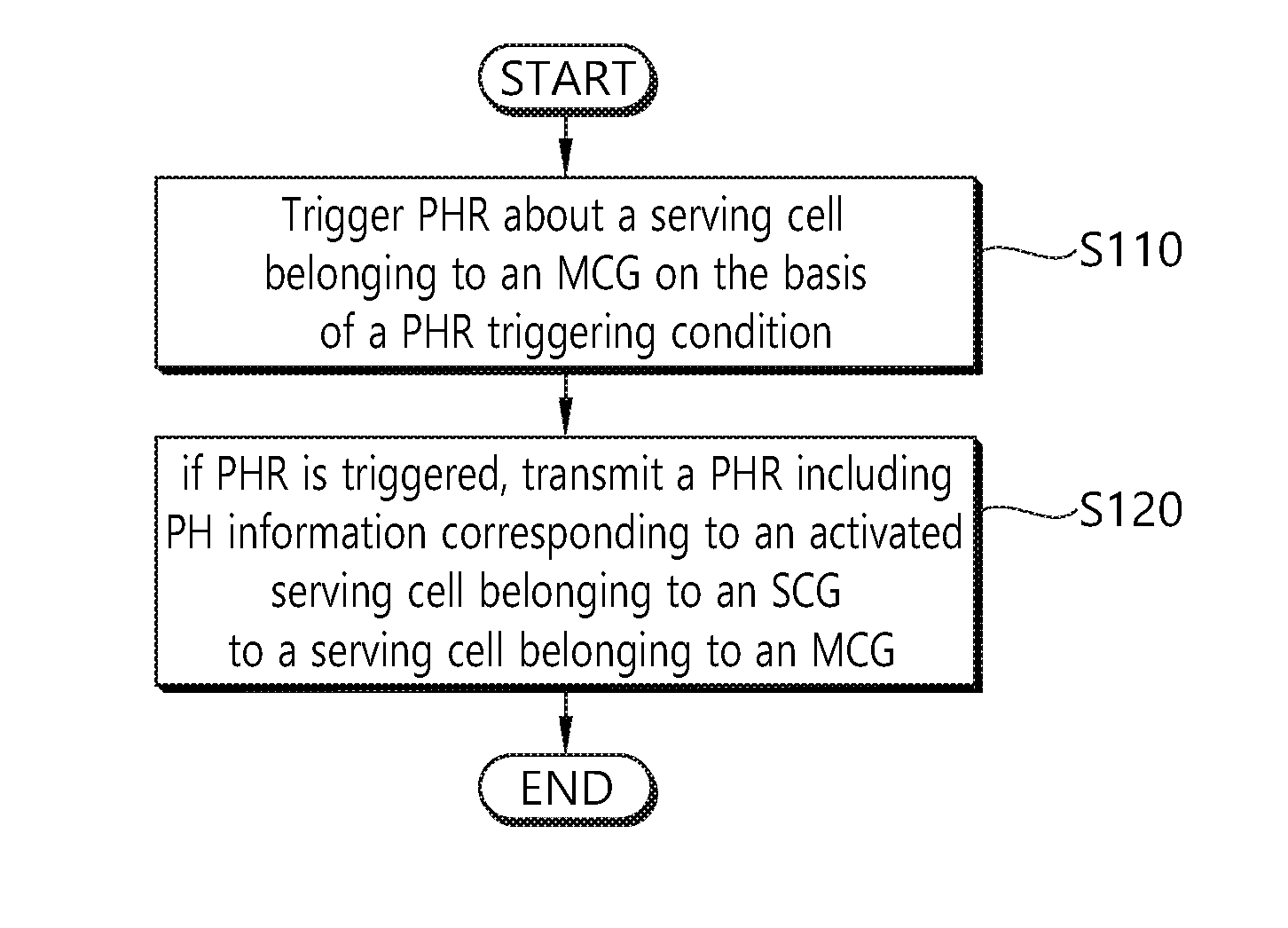 Method and terminal for transmitting power headroom report in dual connection between terminal and base station