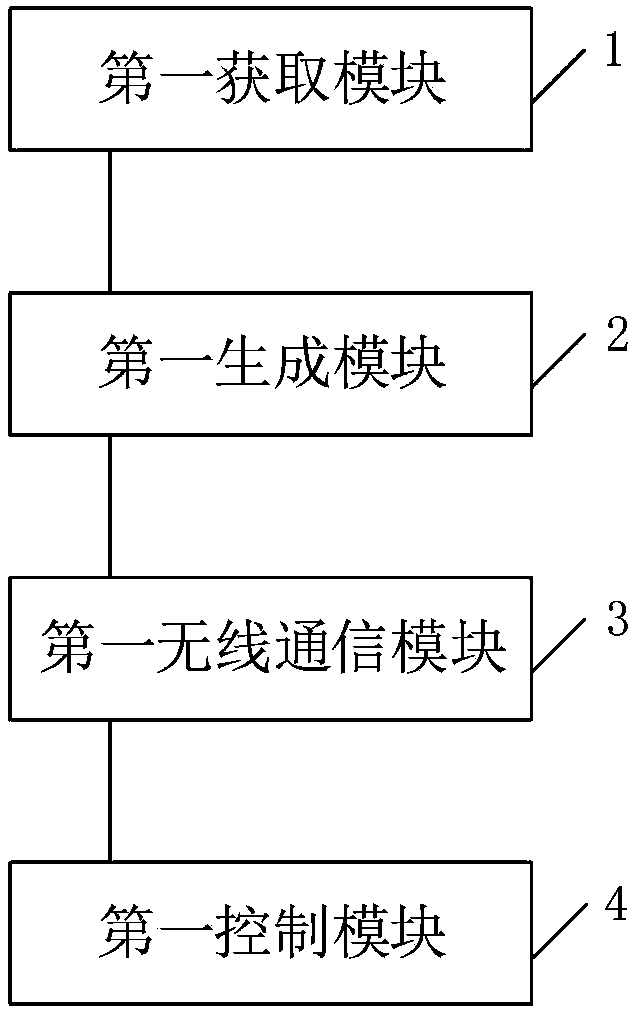 Information interaction method and electronic equipment