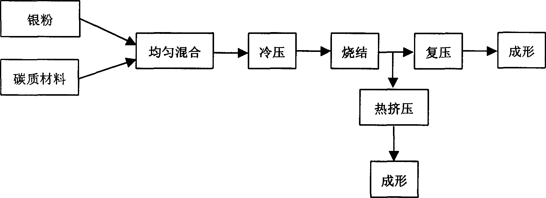 Silver-base electric contact head materials