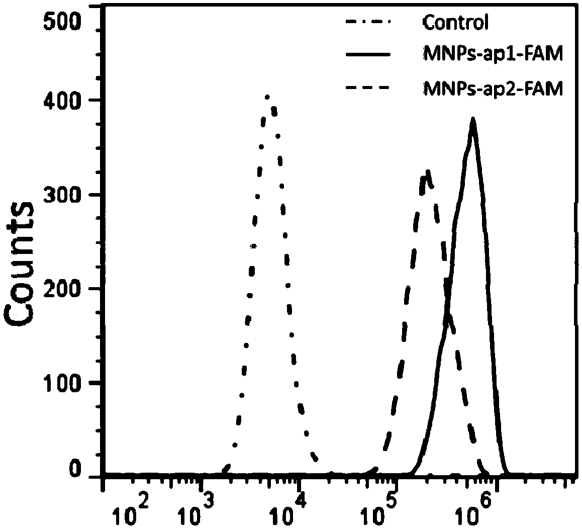 Drug-resistant heterogeneous circulating tumor cell capture and gene analysis reagent, device and method