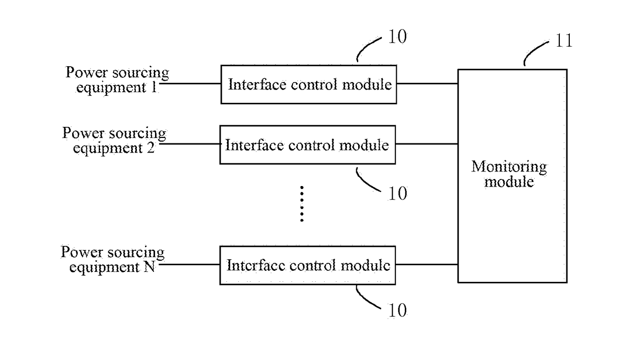 Control Device and Method for Power Supplying of Communications Network