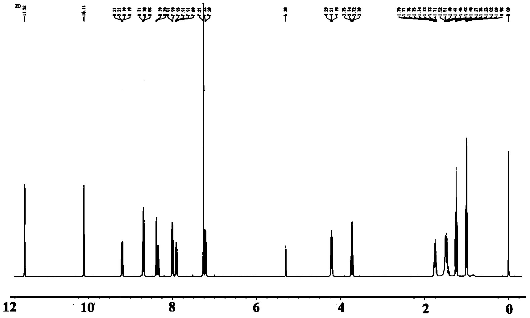 Molecular probe for detecting cyanide ions and synthesis and application method thereof