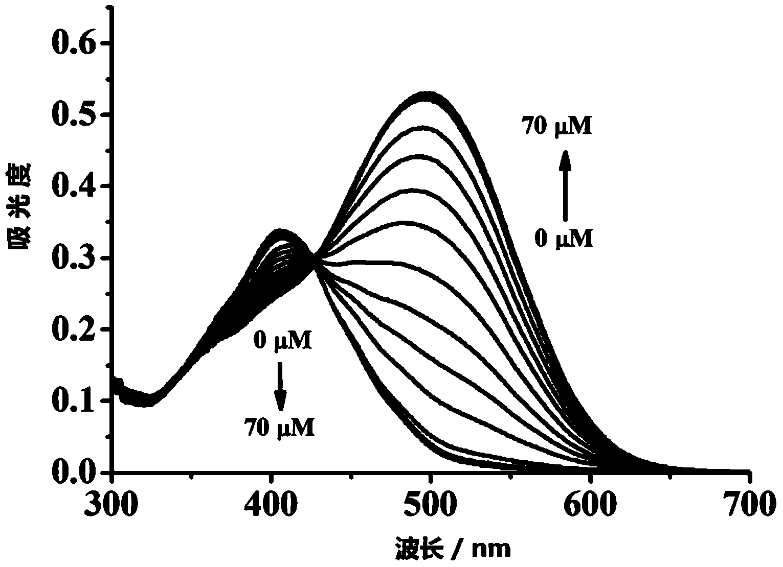 Molecular probe for detecting cyanide ions and synthesis and application method thereof