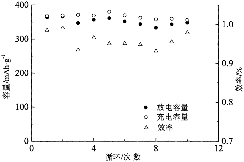 Continuous electron ion fast conducting type double perovskite magnesium ion battery cathode material and preparation method thereof