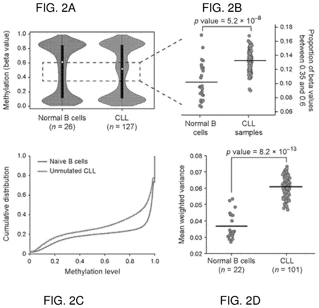 Compositions and methods for diagnosing, evaluating and treating cancer