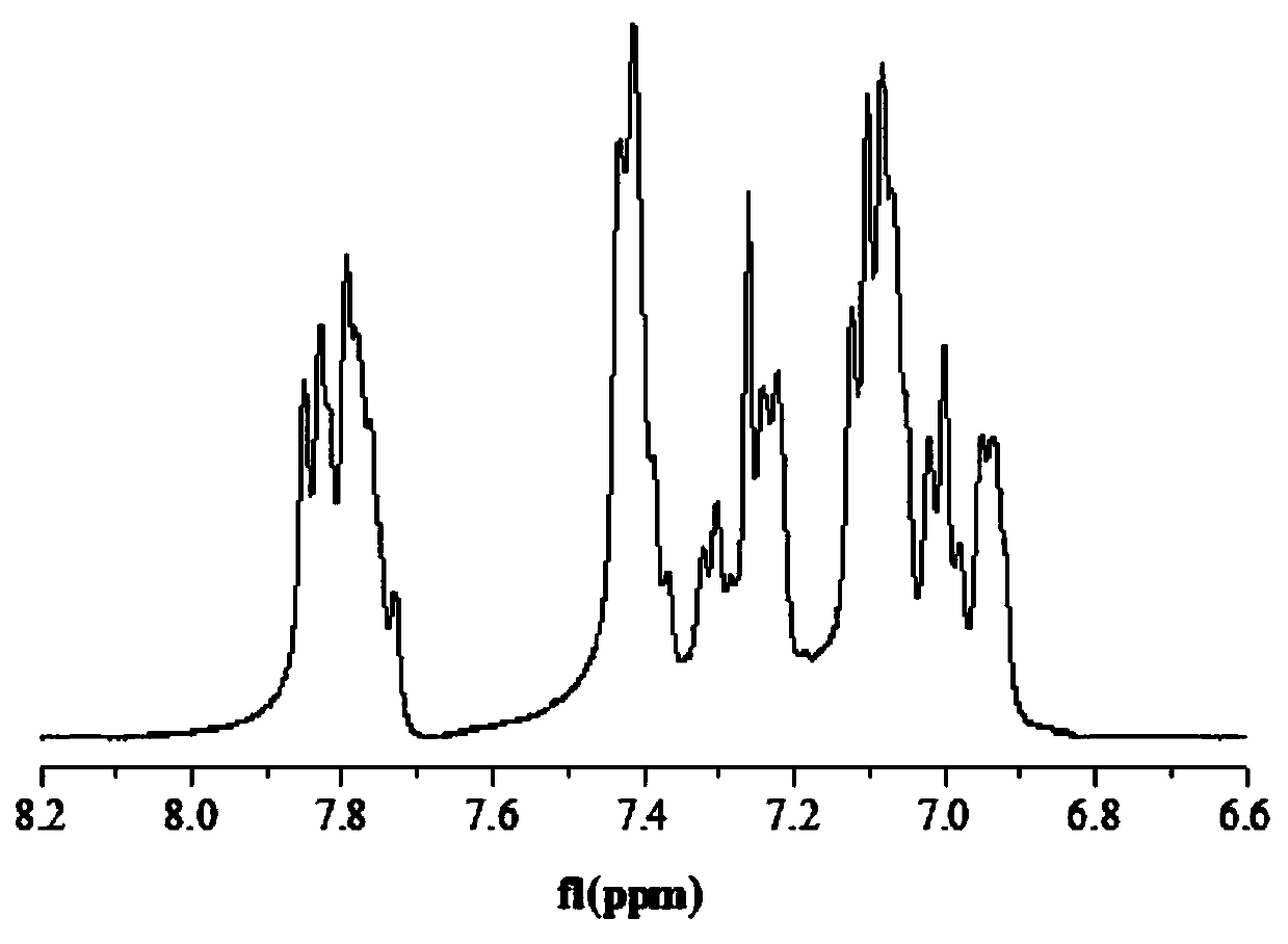 A kind of polyaryletherketone cable material resin and its synthesis method