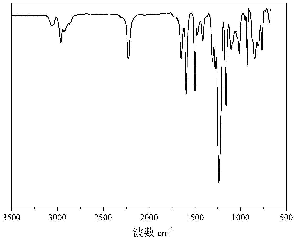 A kind of polyaryletherketone cable material resin and its synthesis method