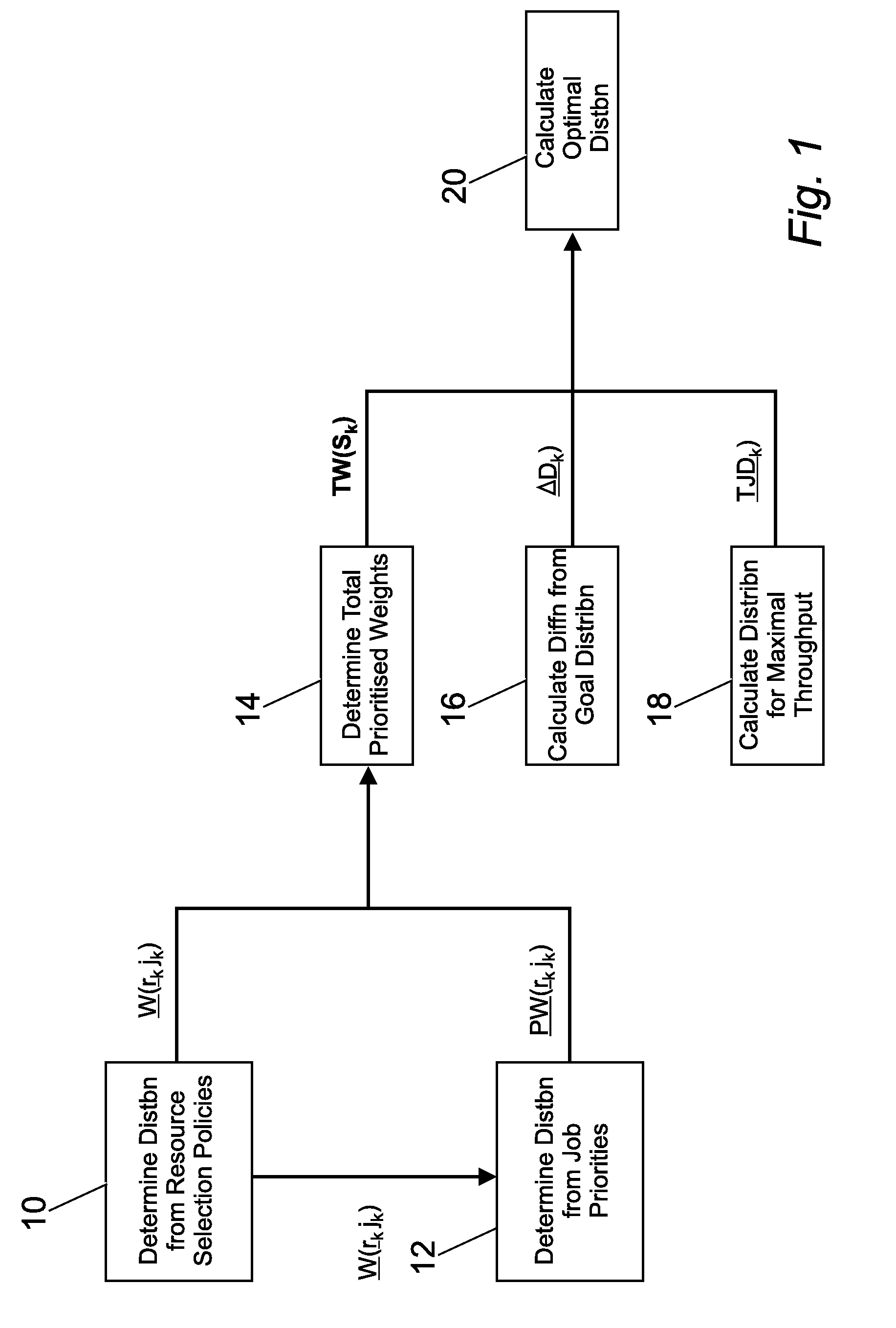 Method, system and computer program for distributing a plurality of jobs to a plurality of computers