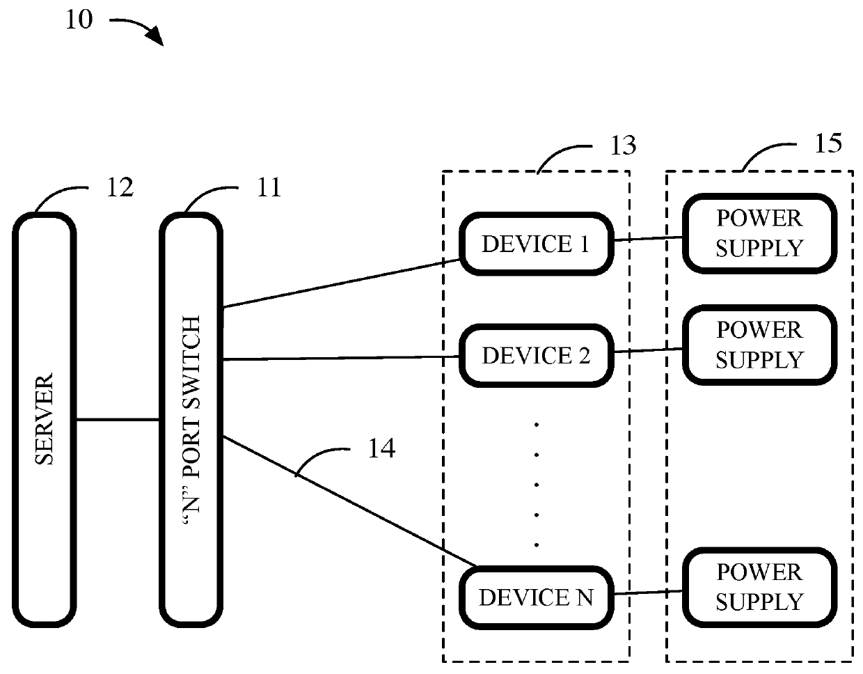 Apparatus and method for robust powered ethernet networks