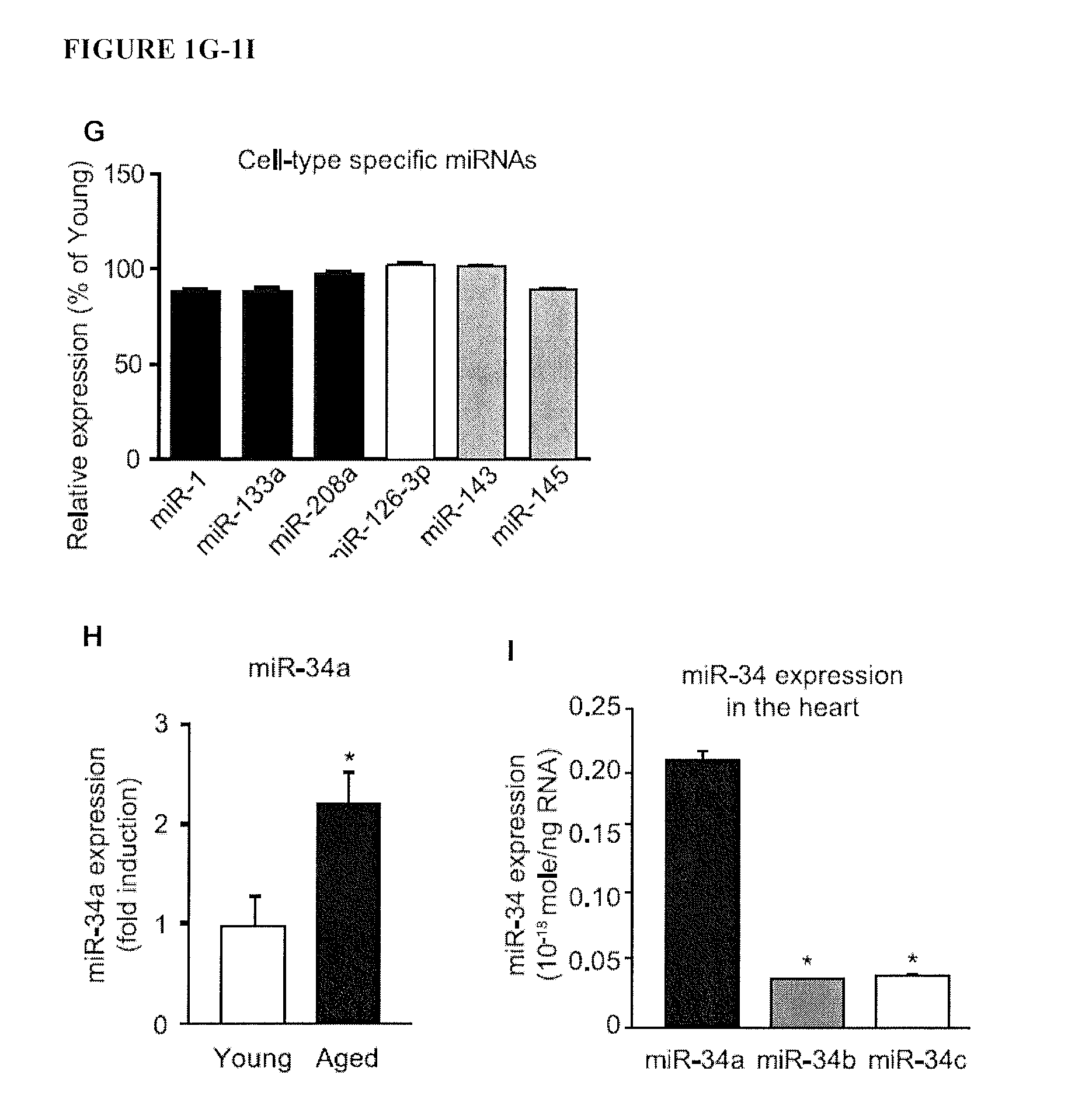 Micro-rna for the regulation of cardiac apoptosis and contractile function