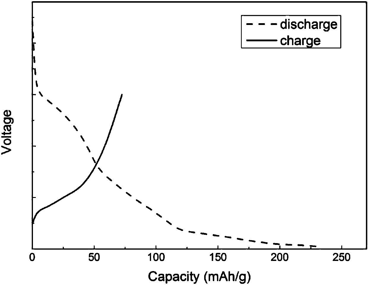 Method for preparing lithium ion battery negative electrode material from photovoltaic industry wastes