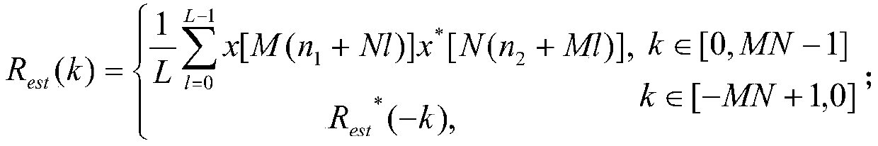 A Covert Communication Method Based on Scrambling Division Multiple Access